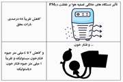 دستگاه های خانگی تصفیه هوا و فشار خون: مرور نظام مند و متاآنالیز