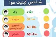 برگزاری سومین نشست تخصصی در خصوص نحوه محاسبه و اعلام شاخص کیفیت هوا در وزارت بهداشت