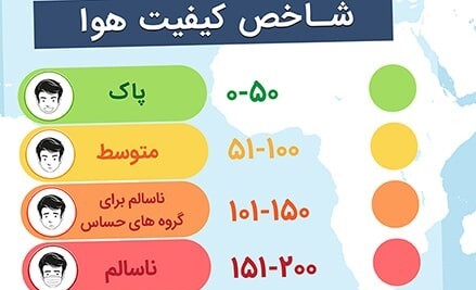 برگزاری سومین نشست تخصصی در خصوص نحوه محاسبه و اعلام شاخص کیفیت هوا در وزارت بهداشت